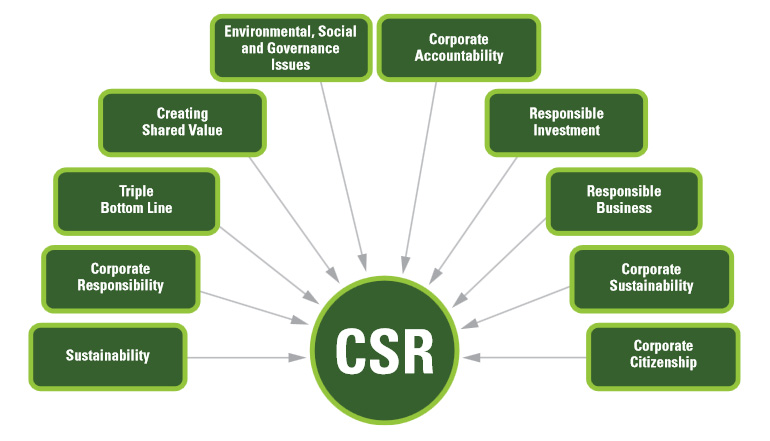 what is responsibility accounting