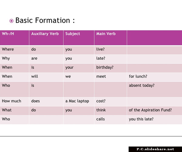 Forming Questions In English Worksheets