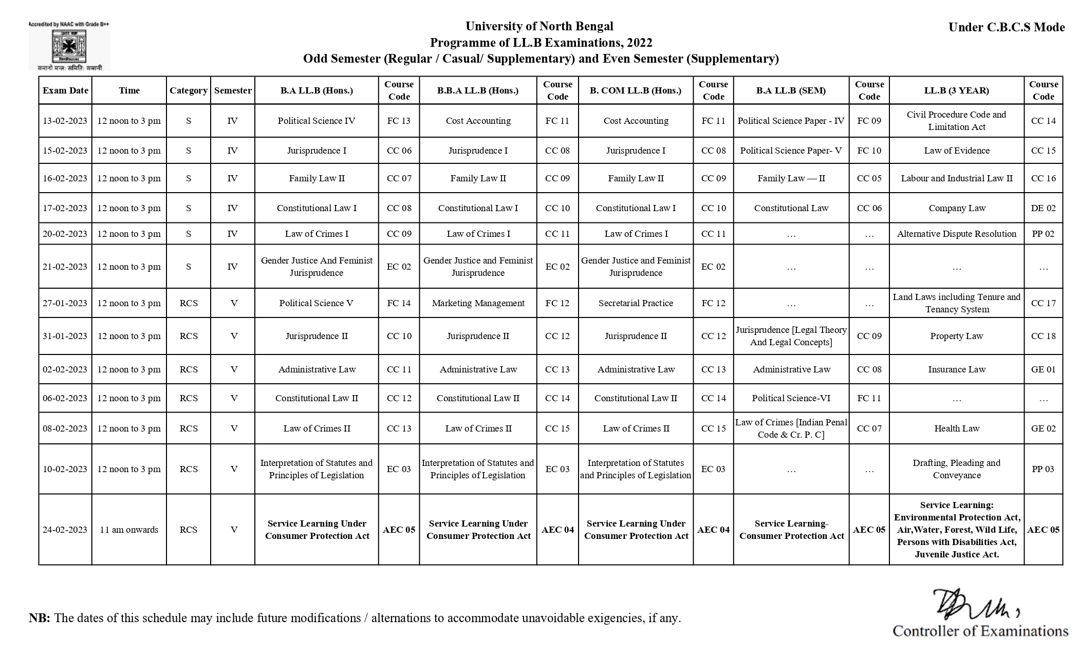 Examination Schedule 2022 (CBCS) (January, 2023) Page 2