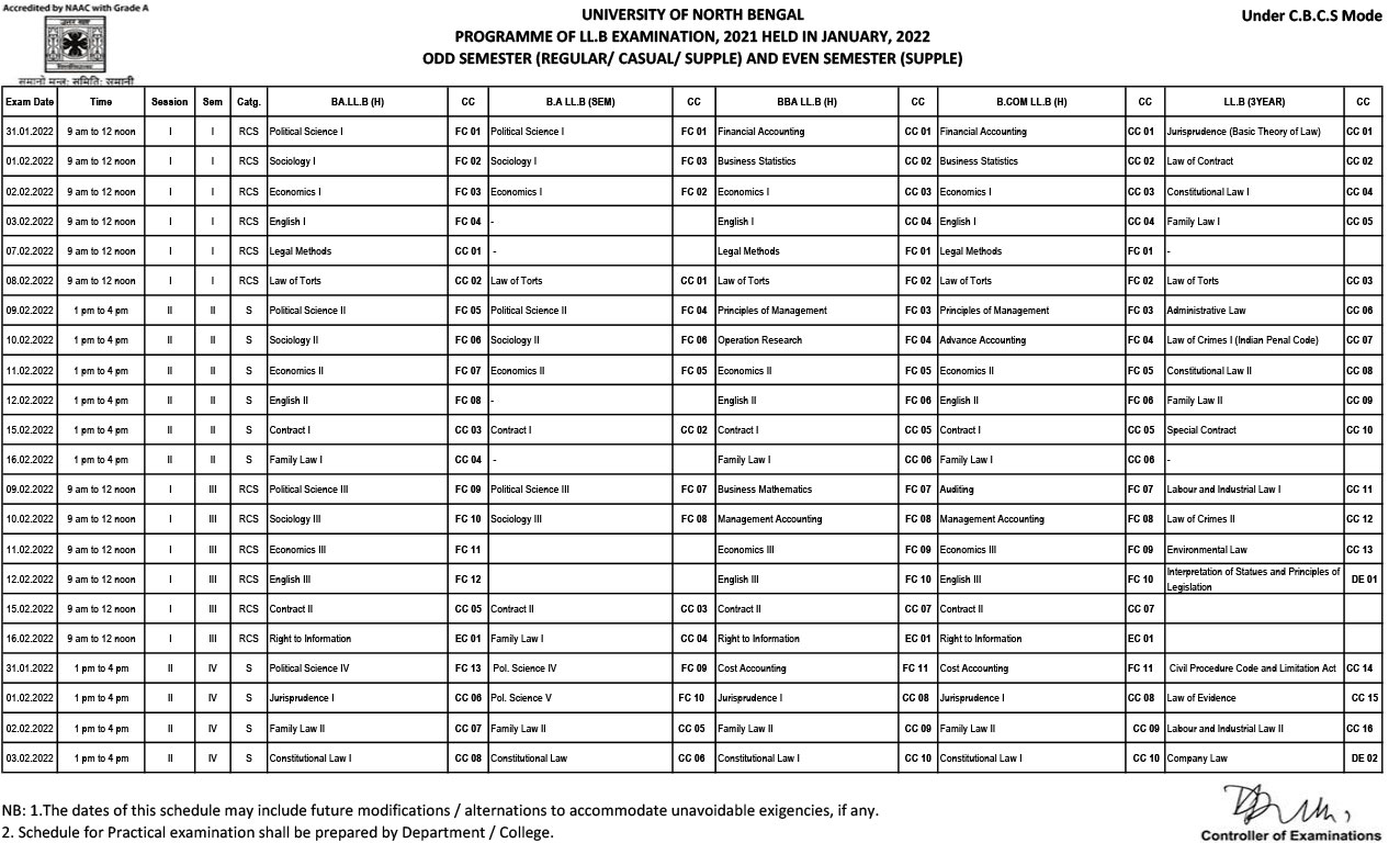 CBCS Examination Schedule held in January-February 2022 (PAGE 1)