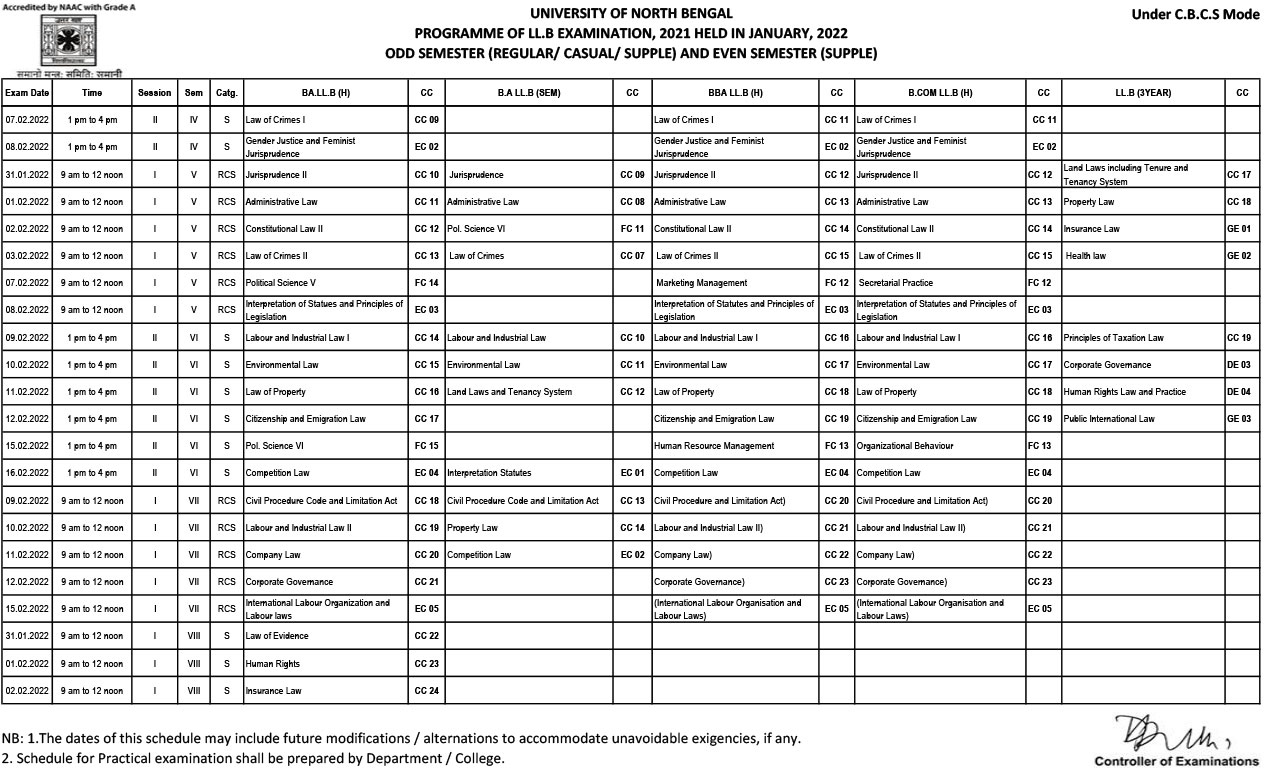 CBCS Examination Schedule held in January-February 2022 (PAGE 2)