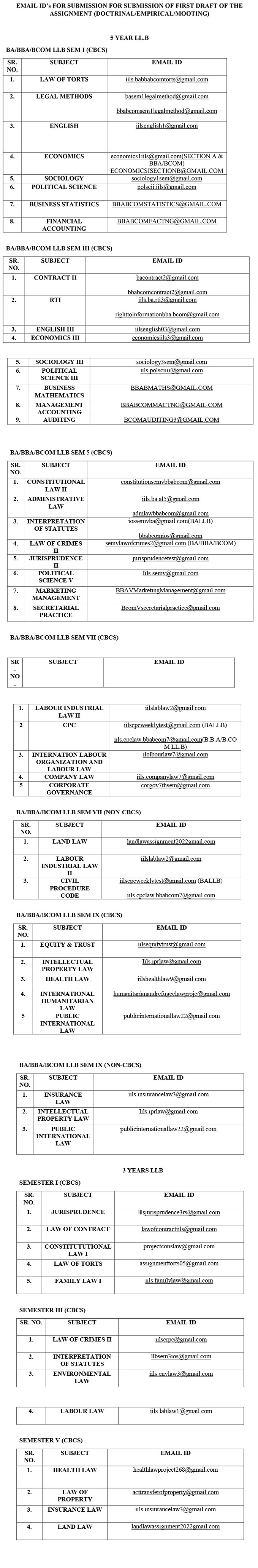 Notice Regarding Email ID's Submission of First Draft of the Assignment